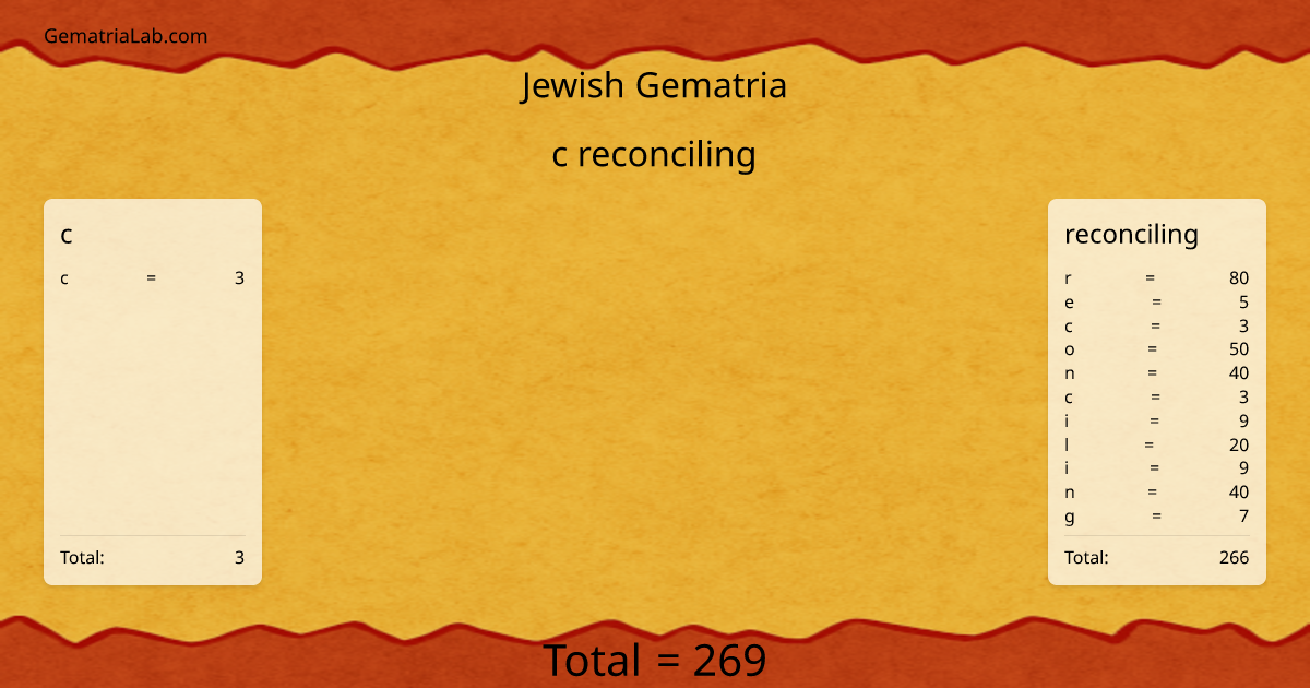 c reconciling in jewish Gematria